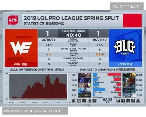 赛后复盘:V5与WE对决中的表现与状态分析 赛后复盘:V5与WE对决中的表现与状态分析