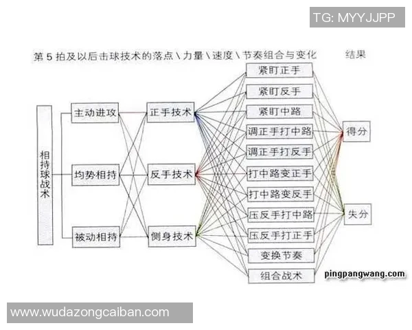 重庆乒乓球队进攻战术解析与实战应用探讨 重庆乒乓球队进攻战术解析与实战应用探讨