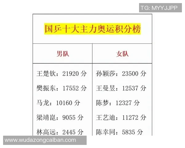 重庆乒乓球队在冠军赛中以76分稳居积分榜首位展现强大实力