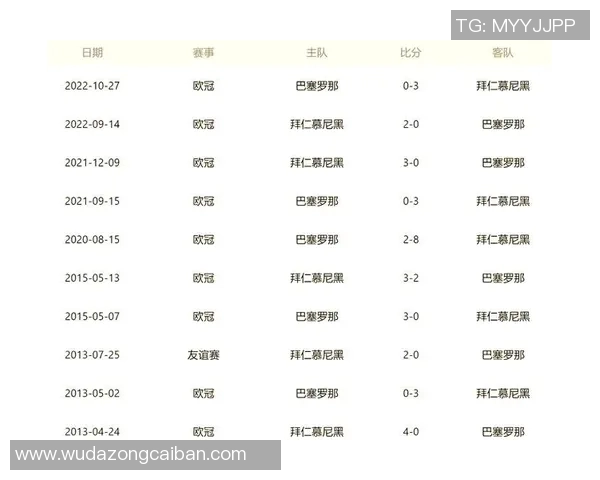 巴萨与拜仁激战全场精彩录像回顾及赛后分析