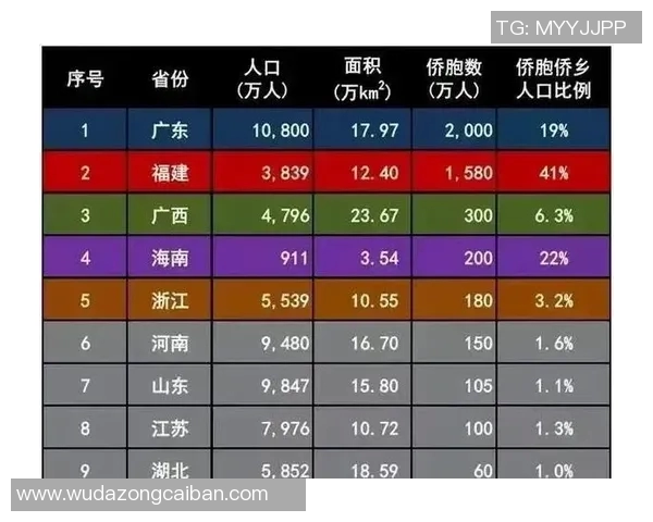 江苏浙江福建与广东的经济文化对比与发展趋势分析 江苏浙江福建与广东的经济文化对比与发展趋势分析