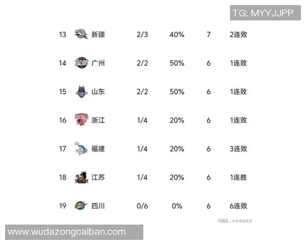 CBA回放赛程新疆队对阵青岛队精彩对决全程回顾与分析