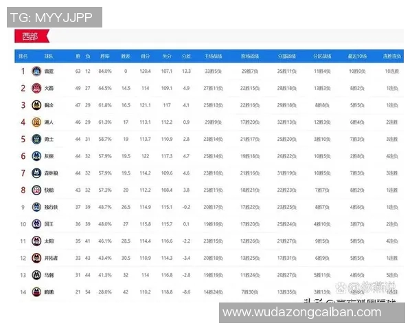 勇士与湖人对决数据分析揭示比赛胜负关键因素与球员表现 勇士与湖人对决数据分析揭示比赛胜负关键因素与球员表现